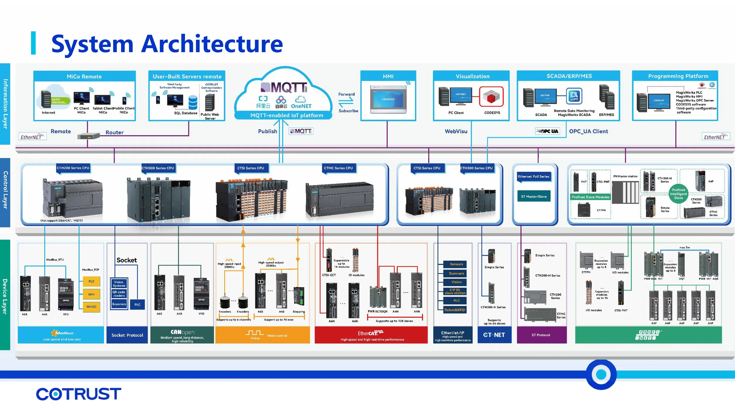 Introduce of COTRUST （2025）-pages